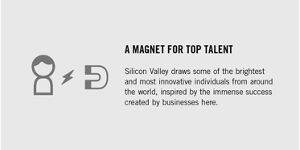 Silicon Valley Office Space for Rent Irvine Company
